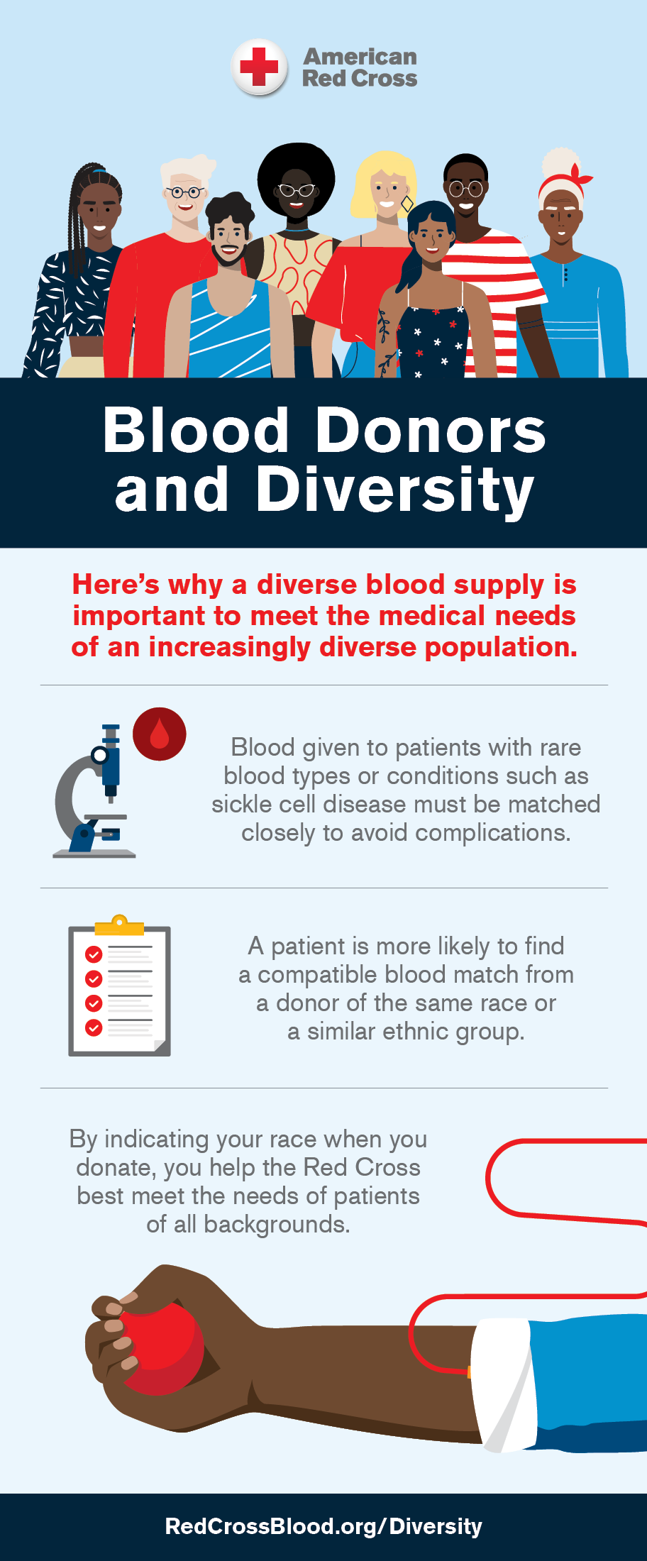Blood and diversity
